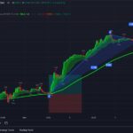How to Use Screenshot Journaling from MT5 for Better Trade Reflection