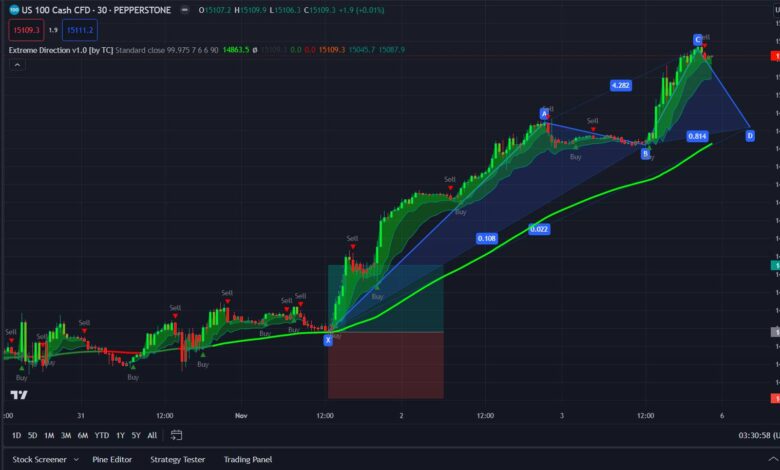 How to Use Screenshot Journaling from MT5 for Better Trade Reflection